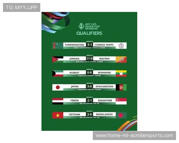 2025年世界杯预赛紧张进行,亚洲球队奋勇争先,2025 世界杯 2025年世界杯预赛紧张进行,亚洲球队奋勇争先,2025 世界杯