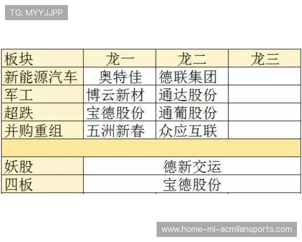 S15复盘清单:BP趋势、版本强势点与失误成本 S15复盘清单:BP趋势、版本强势点与失误成本