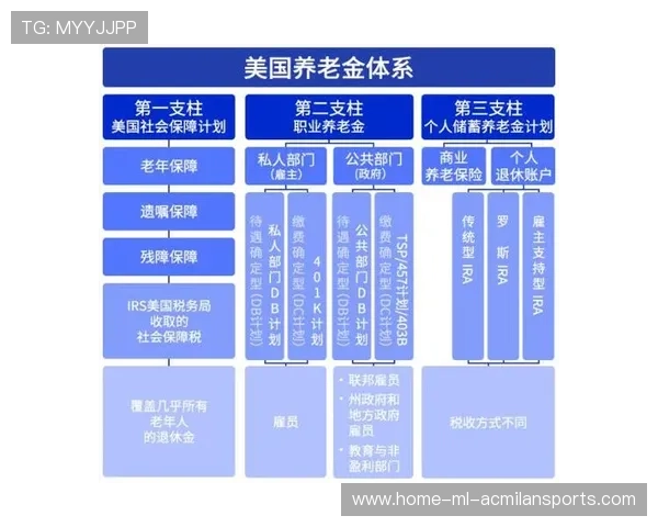 NBA球队球员养老保障制度探索助推体系完善 NBA球队球员养老保障制度探索助推体系完善