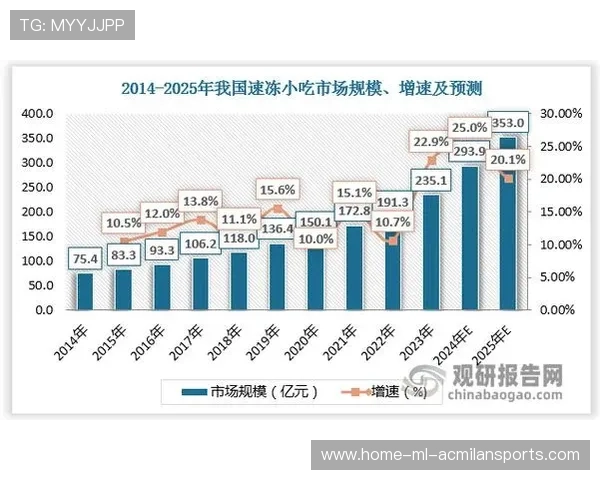 冬窗资金流向：哪些市场最受青睐？