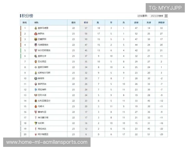 塞维利亚防守反击见效，西甲积分攀升